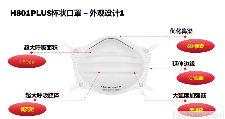 霍尼韦尔Honeywell杯状颗粒防护口罩H1008001防护非油性颗粒